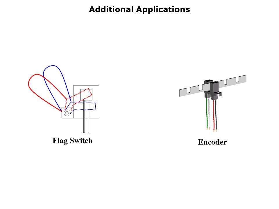 Slotted Switches Slide 16