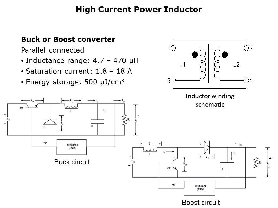 Surface Mount Coupled Inductors Slide 4