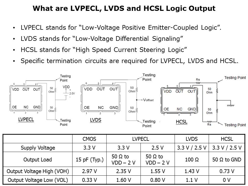 Differential Output Oscillator Slide 3