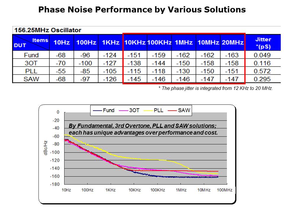 Differential Output Oscillator Slide 4