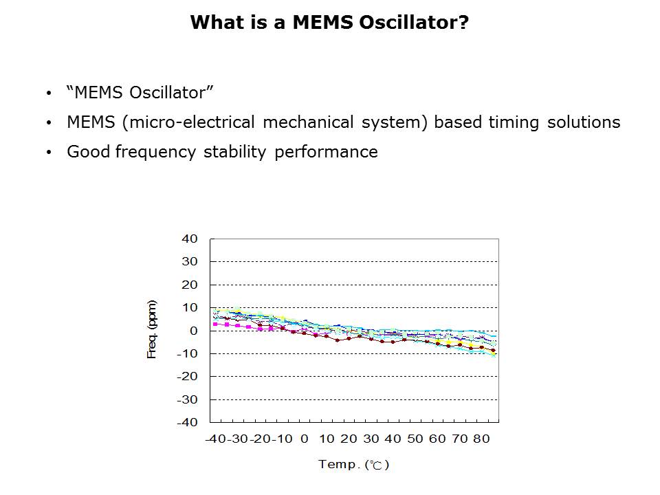 T Series MEMS Oscillators Slide 2