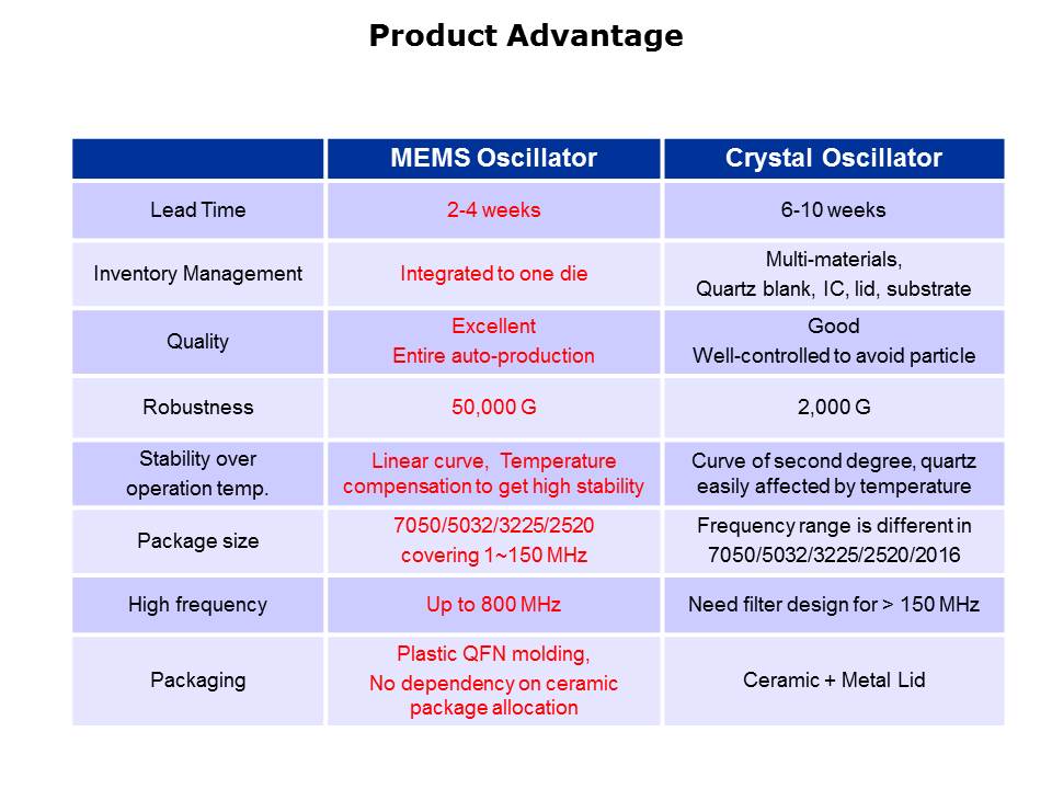 T Series MEMS Oscillators Slide 4