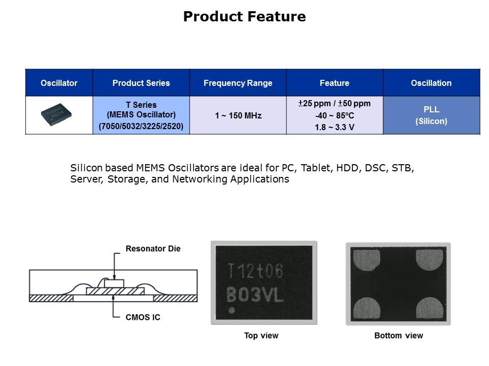 T Series MEMS Oscillators Slide 5