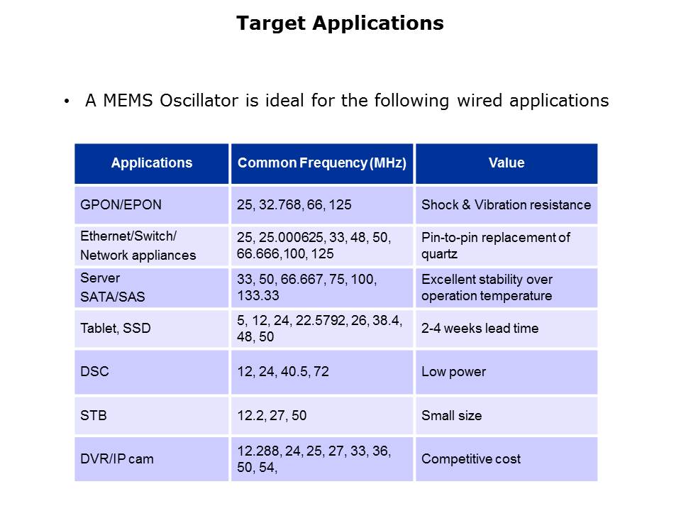 T Series MEMS Oscillators Slide 6