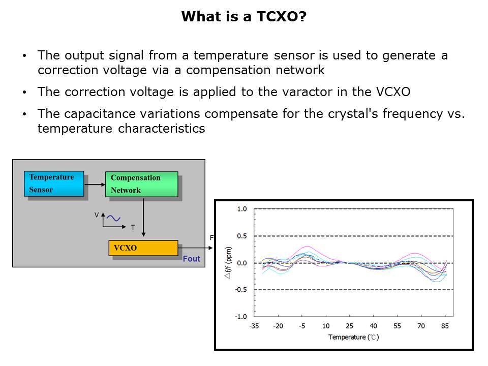 TCXO Overview Slide 3