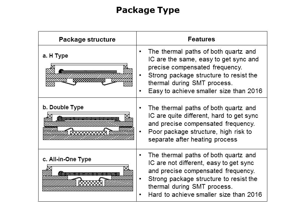 TCXO Overview Slide 4