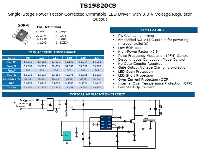 LED 15