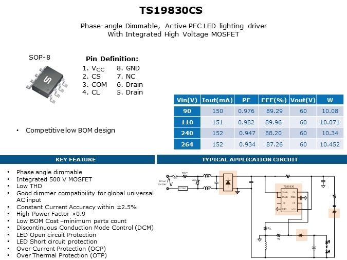 LED 20