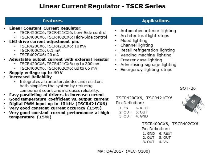 LED 22