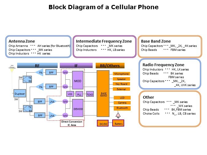 EMC-Slide5