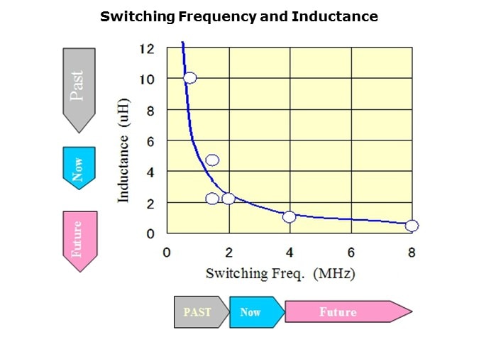 SMD-Slide4