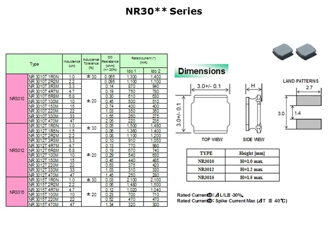 SMD-Slide7