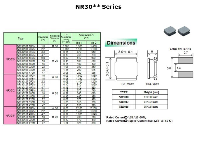 SMD-Slide7