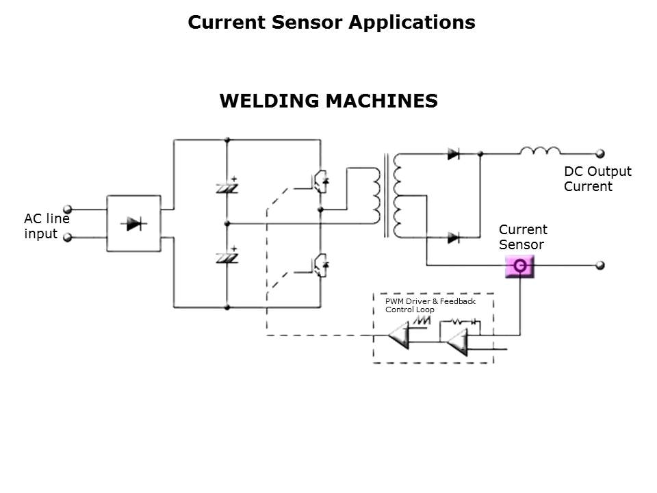 Closed-Loop Hall Effect Sensors Slide 16