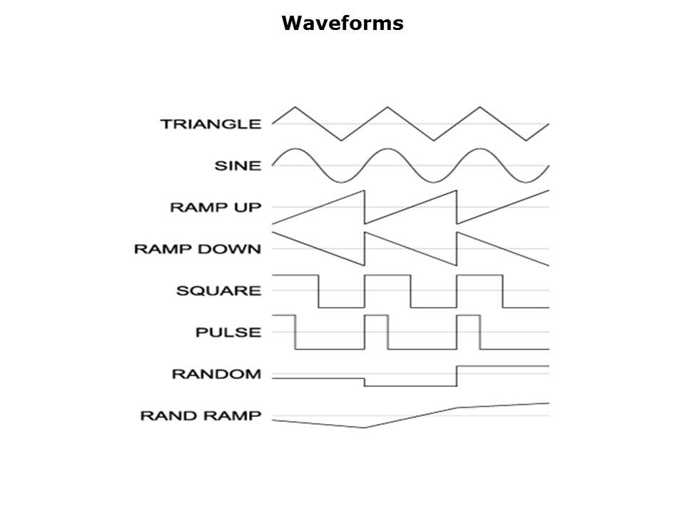 Closed-Loop Hall Effect Sensors Slide 7
