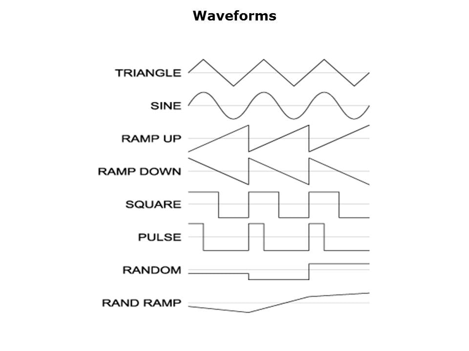 open-loop-slide10