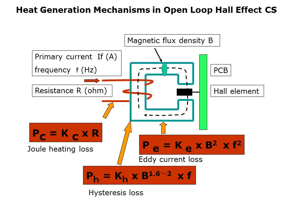 open-loop-slide16