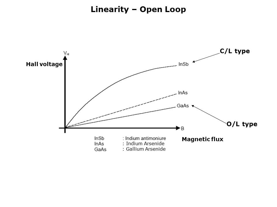 open-loop-slide7