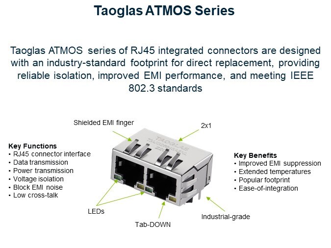 Taoglas ATMOS Series