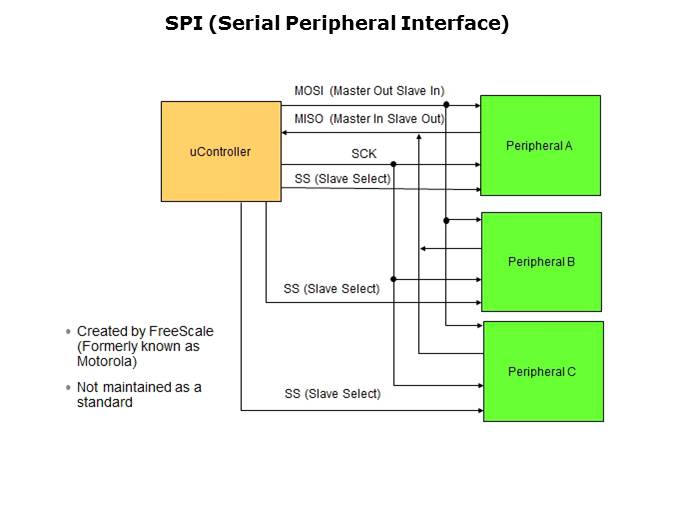 Embedded Systems Troubleshooting with Oscilloscopes Slide 20