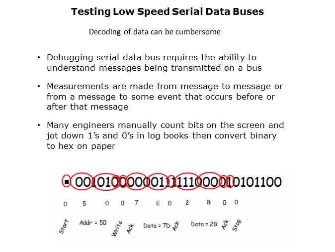 Embedded Systems Troubleshooting with Oscilloscopes Slide 3