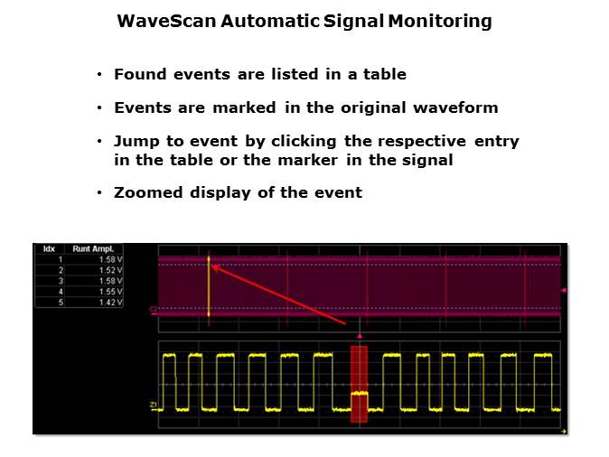 Embedded Systems Troubleshooting with Oscilloscopes Slide 38