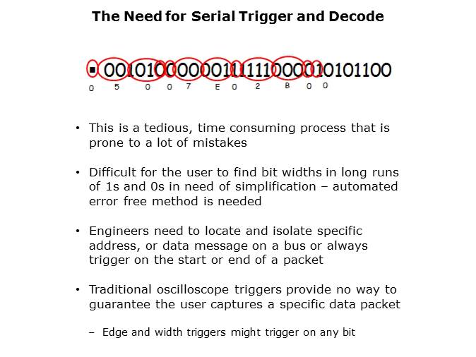 Embedded Systems Troubleshooting with Oscilloscopes Slide 4