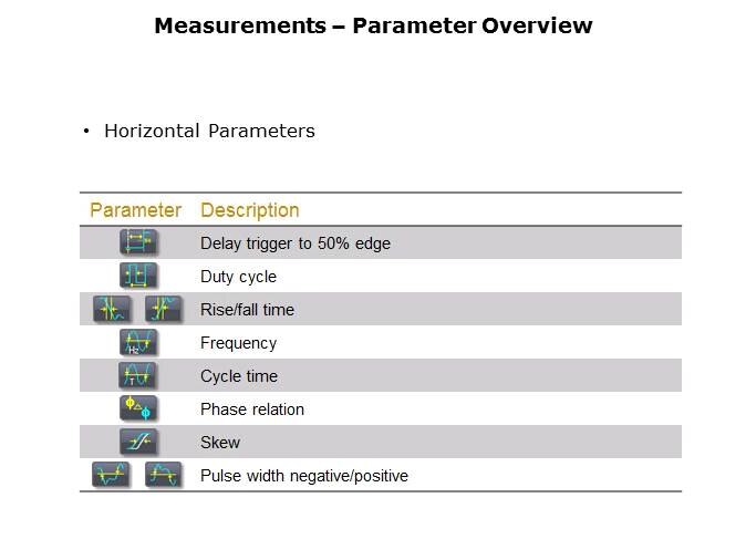 Fundamentals of Oscilloscopes Slide 32