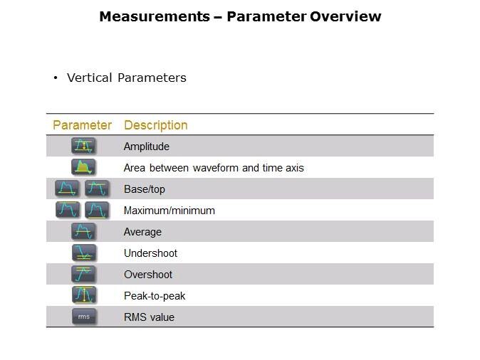 Fundamentals of Oscilloscopes Slide 34