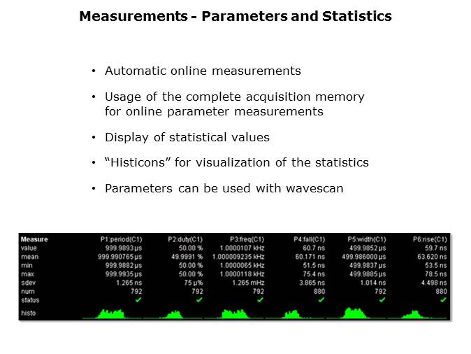 Fundamentals of Oscilloscopes Slide 35