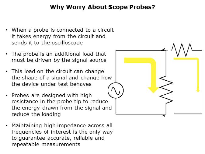 Fundamentals of Oscilloscopes Slide 44