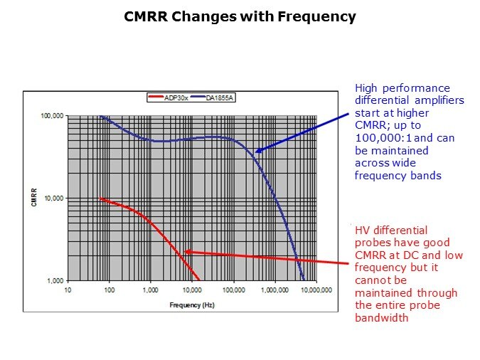 Fundamental-Slide35