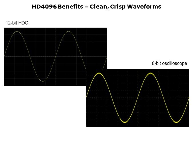 HDO4096-Slide12