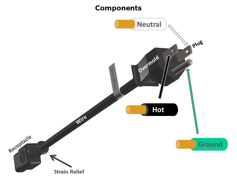 Power Cords Slide 3