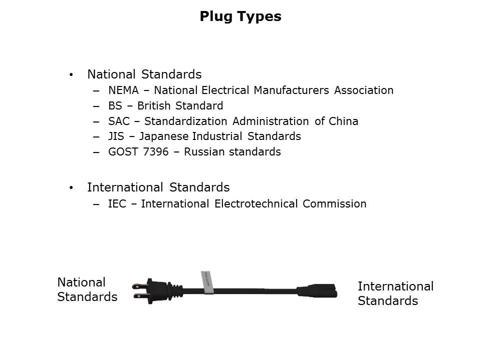 Power Cords Slide 6