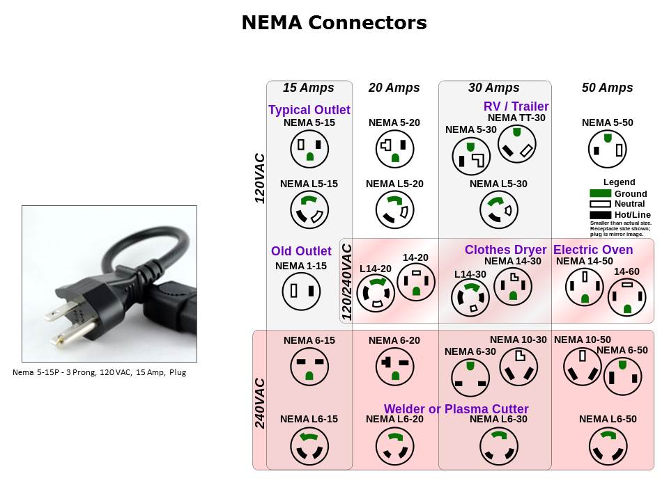 Power Cords Slide 7
