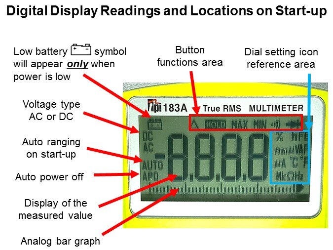 readings locations