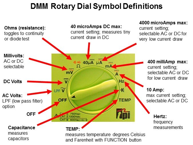 rotary def