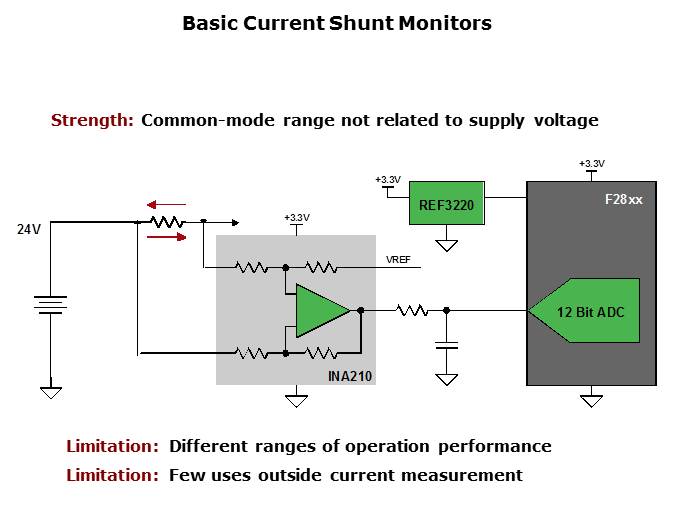 Current Shunt Monitors Slide 4