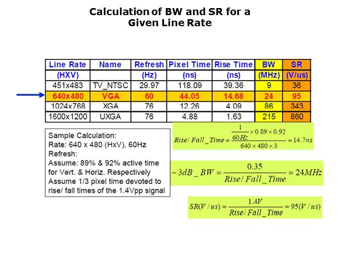 High Spped Amplifiers for Video Applications Slide 6