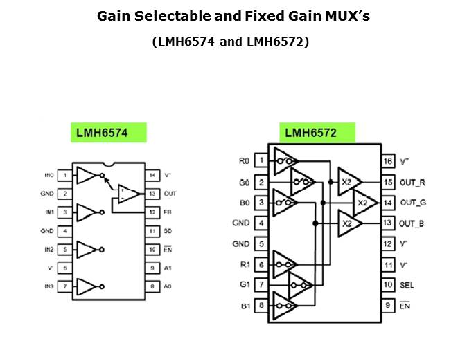 High Speed Amplifiers for Video Applications Part 2 Slide 19