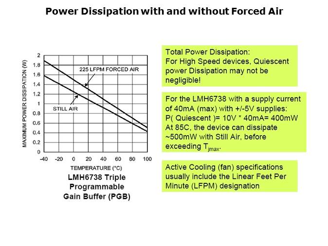 High Speed Amplifiers for Video Applications Pt 3 Slide 15