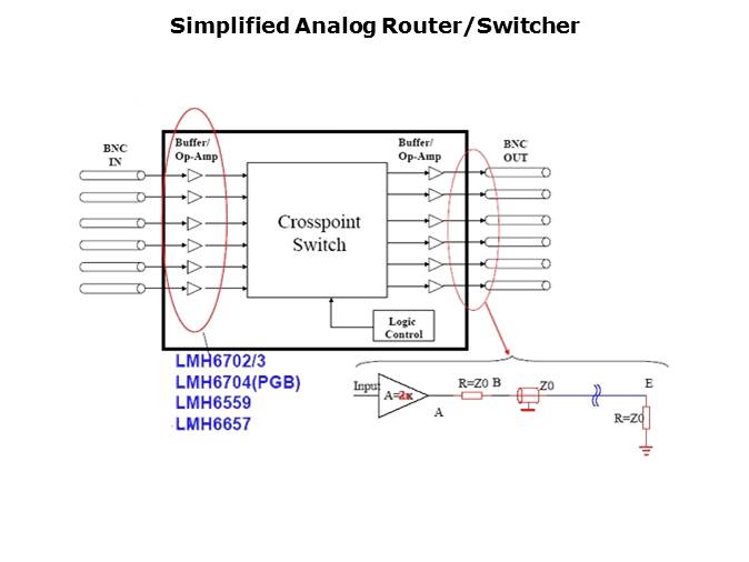 High Speed Amplifiers for Video Applications Pt 3 Slide 7