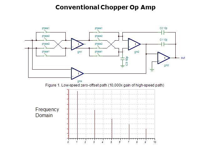 INA333 Zero Drift Instrumentation Amplifier Slide 4