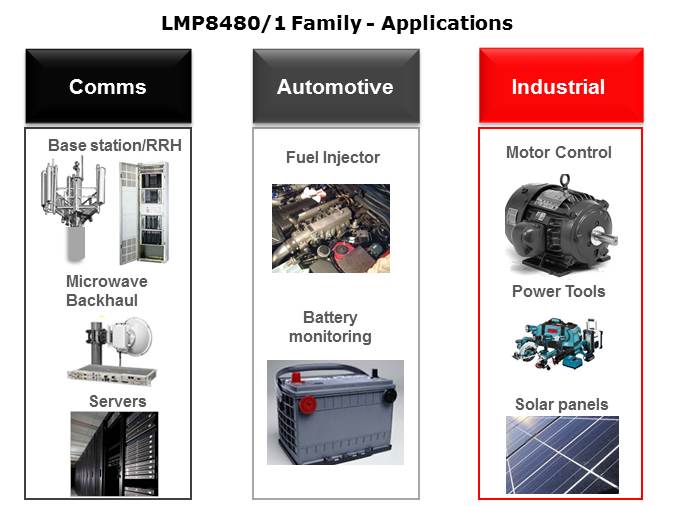 LMP8480 and LMP8481 Current Sense Amplifiers Slide 2