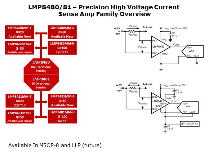 LMP8480 and LMP8481 Current Sense Amplifiers Slide 6