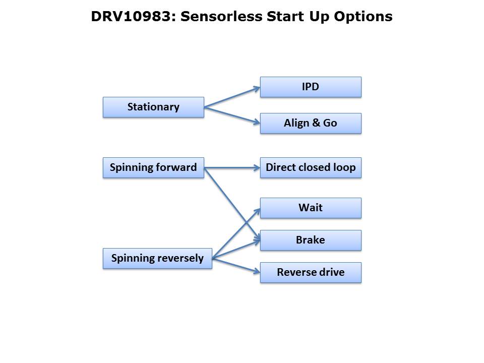 Brushless DC Motor Driver Slide 4