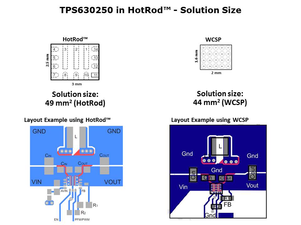 Buck-Boost Converter in Hot-Rod Package Slide 4