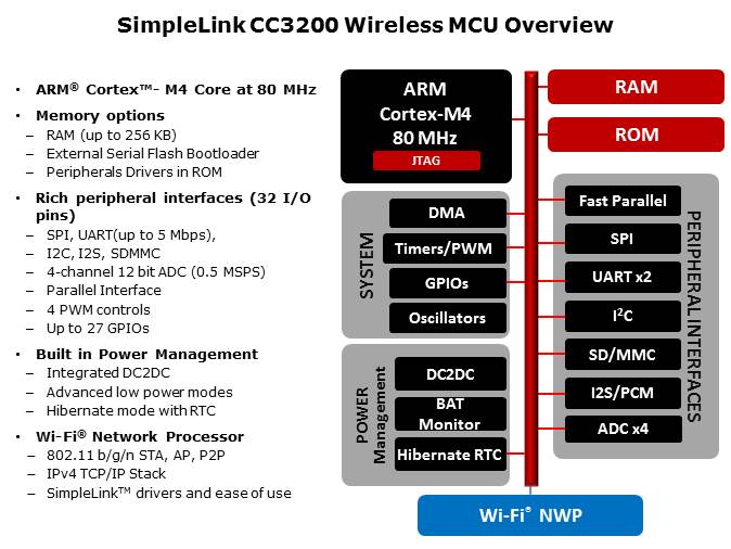 CC3100-CC3200 SimpleLink Wi-Fi Slide 14