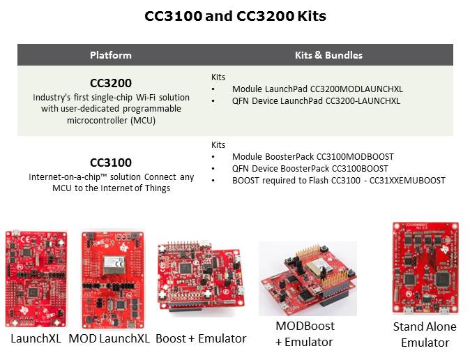 CC3100-CC3200 SimpleLink Wi-Fi Slide 16